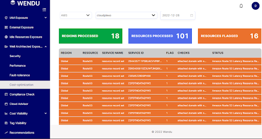 AWS Well-Architected Framework: Cost Optimization